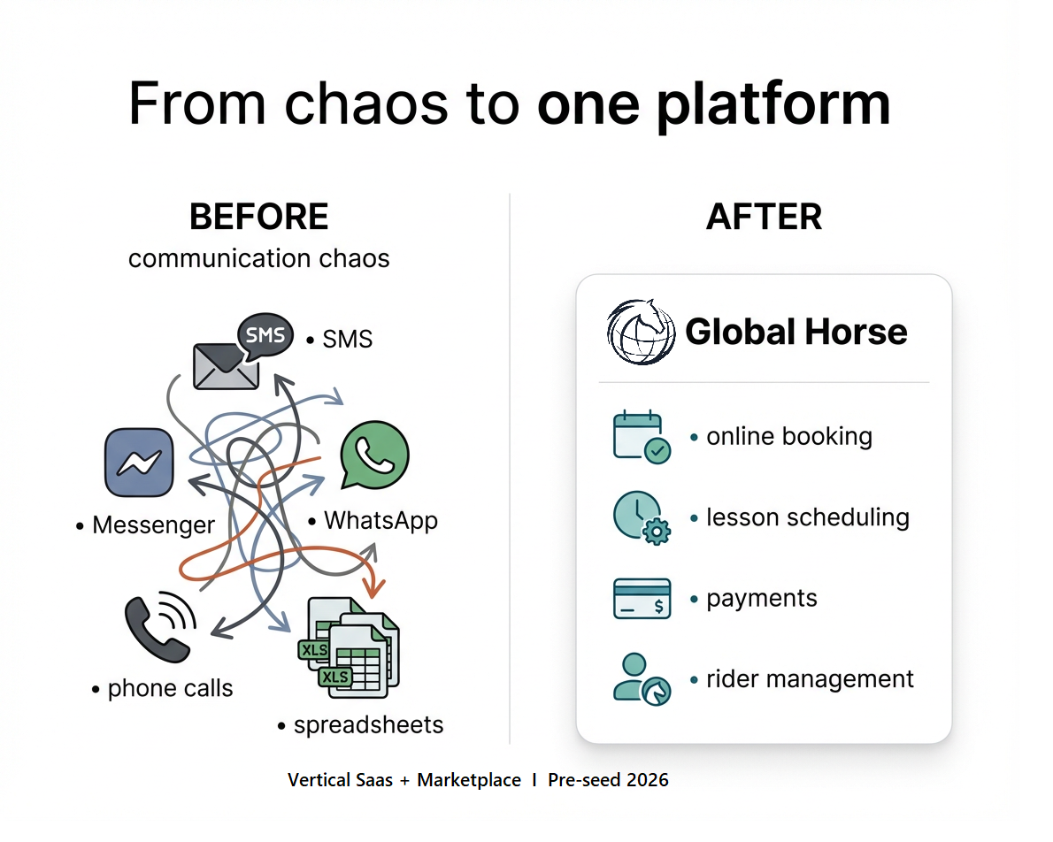 From chaos to one platform